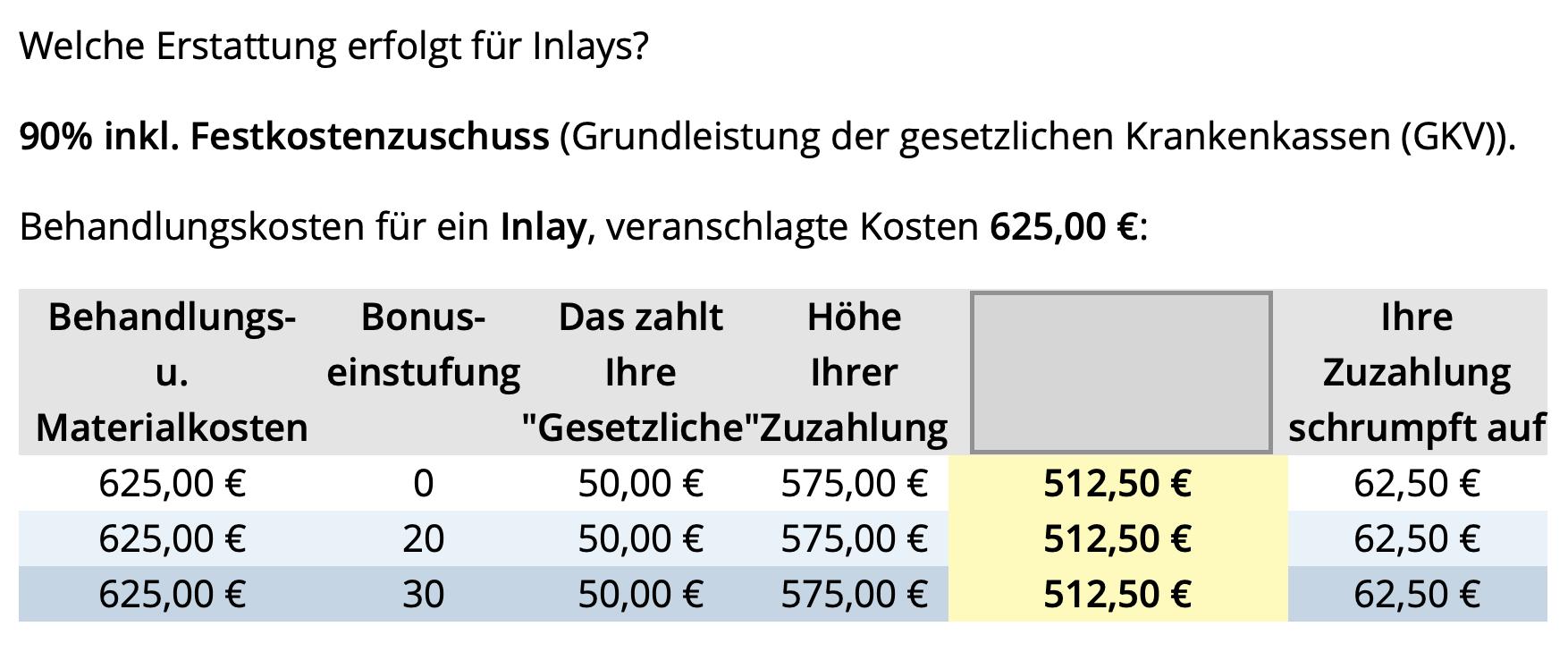 Großer Onlinevergleich Zahnzusatztarife